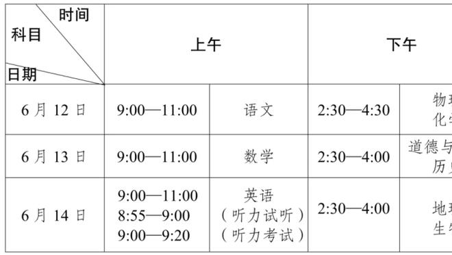 詹姆斯：我和KD有大量对位 和他同场竞技很有挑战性也很有趣